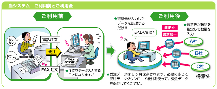 当システム　ご利用前とご利用後